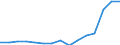 Indicator: Population Estimate,: Total, Not Hispanic or Latino, Two or More Races (5-year estimate) in Hutchinson County, SD