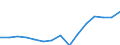 Indicator: Population Estimate,: Total, Not Hispanic or Latino, Two or More Races, Two Races Excluding Some Other Race, and Three or More Races (5-year estimate) in Hutchinson County, SD