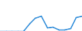 Indicator: Population Estimate,: Total, Hispanic or Latino, Some Other Race Alone (5-year estimate) in Hutchinson County, SD
