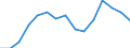 Indicator: Population Estimate,: for Workers (5-year estimate) in Hutchinson County, SD