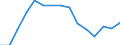 Indicator: Population Estimate,: olds with Children as a Percentage of Households with Children (5-year estimate) in Hutchinson County, SD