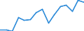Indicator: Population Estimate,: Over Who Have Completed an Associate's Degree or Higher (5-year estimate) in Hutchinson County, SD