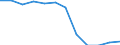 Indicator: Population Estimate,: n Below the Poverty Level (5-year estimate) in Hutchinson County, SD