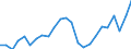 Indicator: Gross Domestic Product:: Private Goods-Producing Industries in Hutchinson County, SD