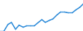 Indicator: Gross Domestic Product:: Private Services-Providing Industries in Hutchinson County, SD