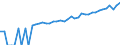 Indicator: 90% Confidence Interval: Lower Bound of Estimate of Median Household Income for Hutchinson County, SD