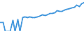 Indicator: 90% Confidence Interval: Upper Bound of Estimate of Median Household Income for Hutchinson County, SD