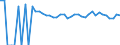 Indicator: 90% Confidence Interval: Lower Bound of Estimate of Related Children Age 5-17 in Families in Poverty for Hutchinson County, SD