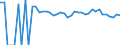 Indicator: 90% Confidence Interval: Lower Bound of Estimate of People Age 0-17 in Poverty for Hutchinson County, SD