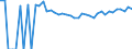 Indicator: 90% Confidence Interval: Upper Bound of Estimate of Related Children Age 5-17 in Families in Poverty for Hutchinson County, SD
