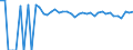 Indicator: 90% Confidence Interval: Upper Bound of Estimate of People of All Ages in Poverty for Hutchinson County, SD