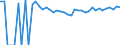Indicator: 90% Confidence Interval: Upper Bound of Estimate of People Age 0-17 in Poverty for Hutchinson County, SD