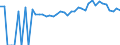 Indicator: 90% Confidence Interval: Lower Bound of Estimate of Percent of Related Children Age 5-17 in Families in Poverty for Hutchinson County, SD