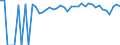 Indicator: 90% Confidence Interval: Lower Bound of Estimate of Percent of People of All Ages in Poverty for Hutchinson County, SD