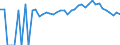 Indicator: 90% Confidence Interval: Lower Bound of Estimate of Percent of People Age 0-17 in Poverty for Hutchinson County, SD