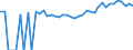 Indicator: 90% Confidence Interval: Upper Bound of Estimate of Percent of Related Children Age 5-17 in Families in Poverty for Hutchinson County, SD