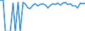 Indicator: 90% Confidence Interval: Upper Bound of Estimate of Percent of People of All Ages in Poverty for Hutchinson County, SD