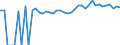 Indicator: 90% Confidence Interval: Upper Bound of Estimate of Percent of People Age 0-17 in Poverty for Hutchinson County, SD