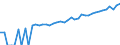 Indicator: Estimate of: Median Household Income for Hutchinson County, SD