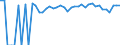 Indicator: Estimated Percent of: People of All Ages in Poverty for Hutchinson County, SD