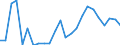 Indicator: Real Gross Domestic Product:: Private Services-Providing Industries in Hutchinson County, SD