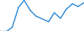 Indicator: Population Estimate,: by Sex, Total Population (5-year estimate) in Jackson County, SD