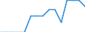 Indicator: Population Estimate,: Total, Not Hispanic or Latino, Black or African American Alone (5-year estimate) in Jackson County, SD