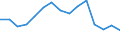 Indicator: Population Estimate,: Total, Not Hispanic or Latino, Two or More Races, Two Races Excluding Some Other Race, and Three or More Races (5-year estimate) in Jackson County, SD