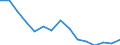 Indicator: Population Estimate,: Total, Hispanic or Latino (5-year estimate) in Jackson County, SD