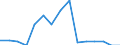 Indicator: Population Estimate,: Total, Hispanic or Latino, Some Other Race Alone (5-year estimate) in Jackson County, SD