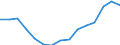 Indicator: Population Estimate,: olds with Children as a Percentage of Households with Children (5-year estimate) in Jackson County, SD