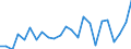 Indicator: Gross Domestic Product:: Private Goods-Producing Industries in Jackson County, SD