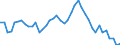 Indicator: Unemployed Persons in Jackson County, SD: 