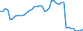 Indicator: Employed Persons in Jackson County, SD: 