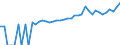 Indicator: 90% Confidence Interval: Lower Bound of Estimate of Median Household Income for Jackson County, SD