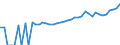 Indicator: 90% Confidence Interval: Upper Bound of Estimate of Median Household Income for Jackson County, SD