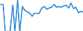 Indicator: 90% Confidence Interval: Lower Bound of Estimate of Related Children Age 5-17 in Families in Poverty for Jackson County, SD