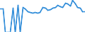 Indicator: 90% Confidence Interval: Lower Bound of Estimate of People of All Ages in Poverty for Jackson County, SD