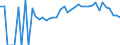 Indicator: 90% Confidence Interval: Lower Bound of Estimate of People Age 0-17 in Poverty for Jackson County, SD