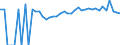 Indicator: 90% Confidence Interval: Upper Bound of Estimate of Related Children Age 5-17 in Families in Poverty for Jackson County, SD