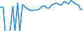 Indicator: 90% Confidence Interval: Upper Bound of Estimate of People of All Ages in Poverty for Jackson County, SD