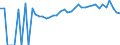 Indicator: 90% Confidence Interval: Upper Bound of Estimate of People Age 0-17 in Poverty for Jackson County, SD