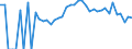 Indicator: 90% Confidence Interval: Lower Bound of Estimate of Percent of Related Children Age 5-17 in Families in Poverty for Jackson County, SD