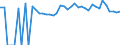 Indicator: 90% Confidence Interval: Lower Bound of Estimate of Percent of People of All Ages in Poverty for Jackson County, SD