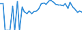 Indicator: 90% Confidence Interval: Lower Bound of Estimate of Percent of People Age 0-17 in Poverty for Jackson County, SD