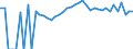 Indicator: 90% Confidence Interval: Upper Bound of Estimate of Percent of Related Children Age 5-17 in Families in Poverty for Jackson County, SD