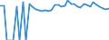 Indicator: 90% Confidence Interval: Upper Bound of Estimate of Percent of People of All Ages in Poverty for Jackson County, SD
