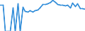 Indicator: 90% Confidence Interval: Upper Bound of Estimate of Percent of People Age 0-17 in Poverty for Jackson County, SD