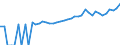 Indicator: Estimate of: Median Household Income for Jackson County, SD