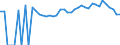 Indicator: Estimate of: People of All Ages in Poverty in Jackson County, SD